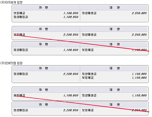 외상매입금