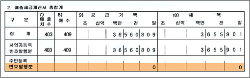 매출세금계산서 총합계