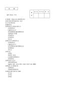 전용 실시권 설정 등록신청서