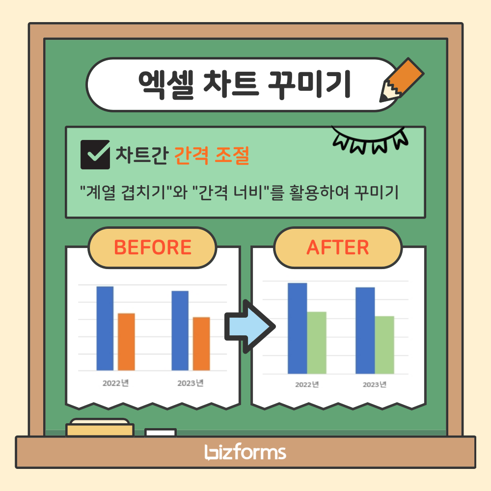 엑셀 차트 활용 꿀팁! [차트 꾸미기Ⅰ]