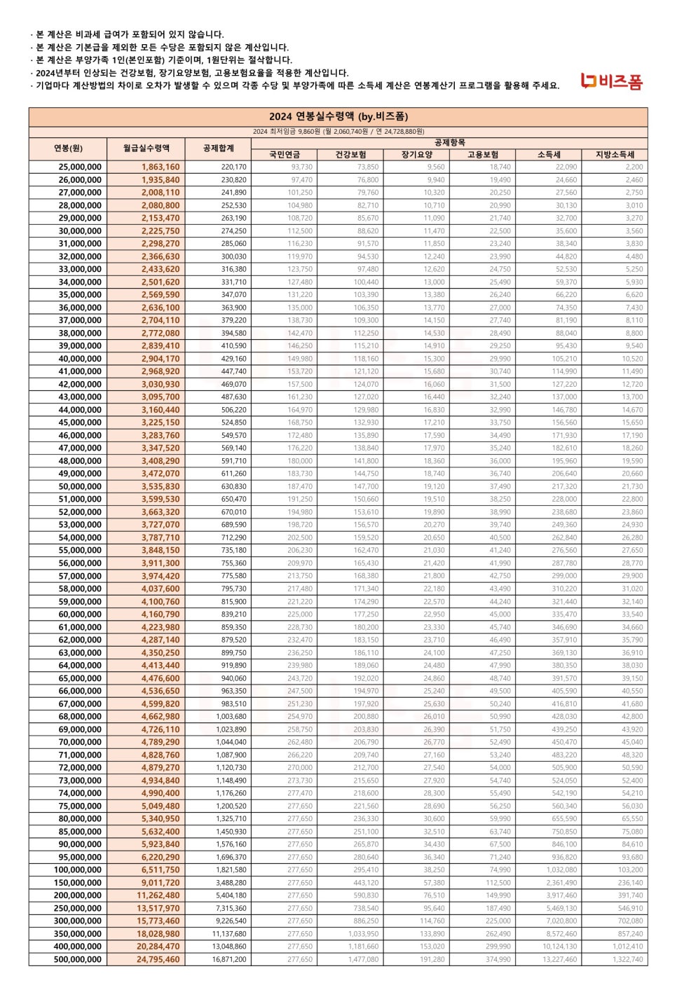 2024년 연봉실수령액